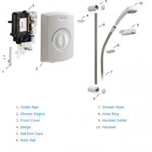 9.5kW Electric Shower Engine